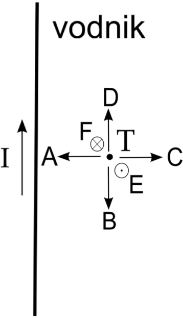 (./datoteke/vodnik.png)