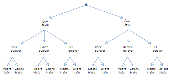 (nal_drevo_prav.png)