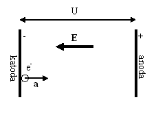 (katodna_cev_shema.png)