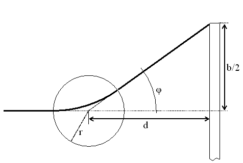 (tir_e_v_B_kot_y.png)