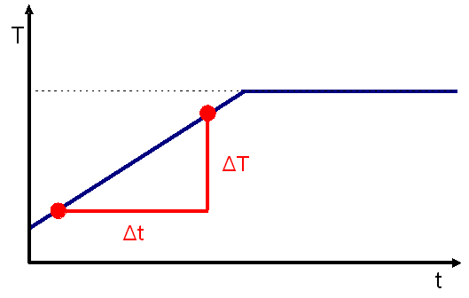 (odcitavanje_z_grafa.png)
