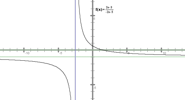 (./datoteke/nal3_a.png)