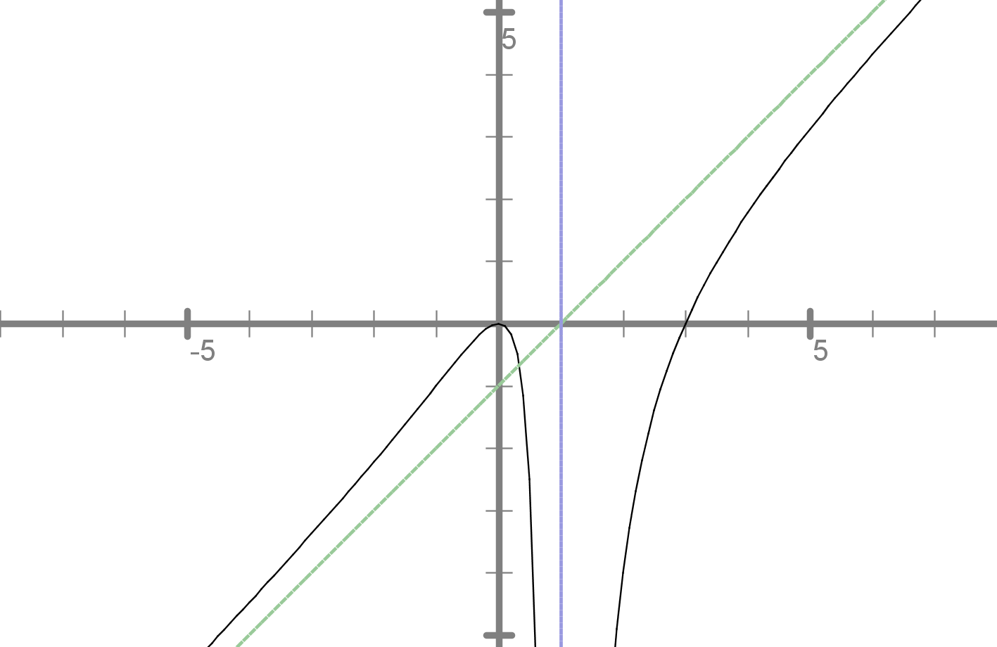 (./datoteke/rac7.png)