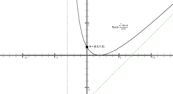 (./datoteke/zgled4.png)