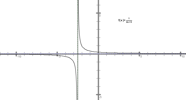 (./datoteke/nal6_a.png)