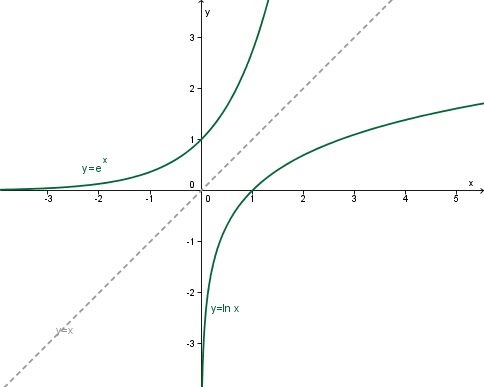 (logaritem_funkcija.png)