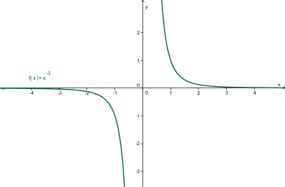 (potencna_neg_liha.png)