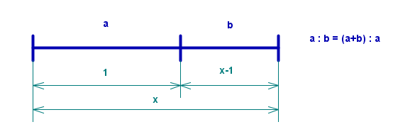 (zlati_rez_znova.png)