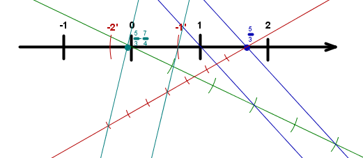 (odstevanje_ena.png)