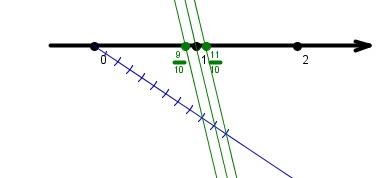 (povecava_drugic.jpg)