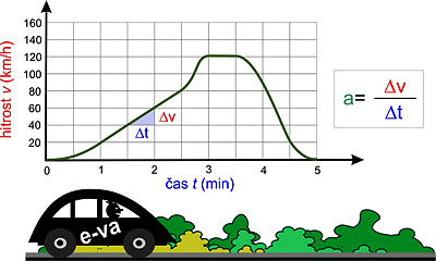 (posp_gibanje_01.jpg)