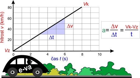 (en_posp_gibanje_01.jpg)