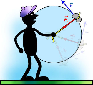 (centripetalna_sila_01.1.jpg)