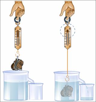 (arhimedov_zakon.jpg)