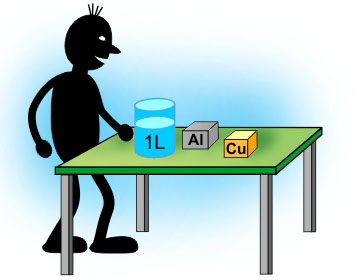 (specificna_toplota.jpg)