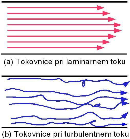 (Bernoullijeva_enacba.jpg)