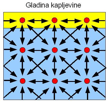 (Povrsinska_napetost.jpg)