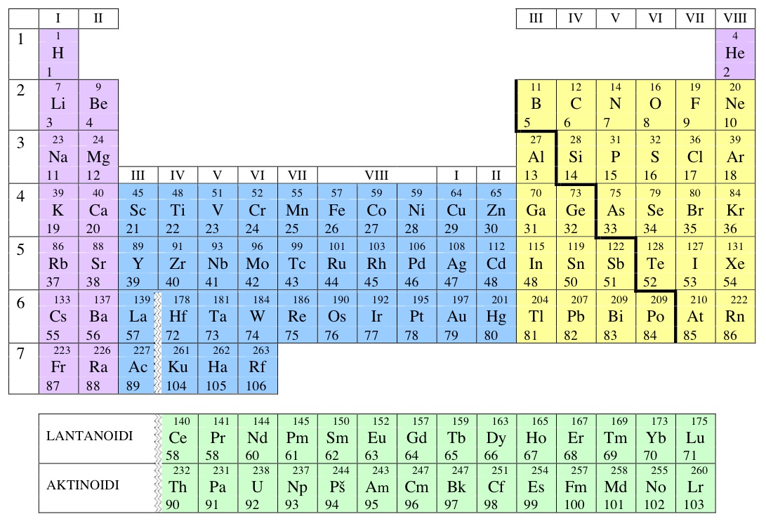 (periodni_sistem.jpg)