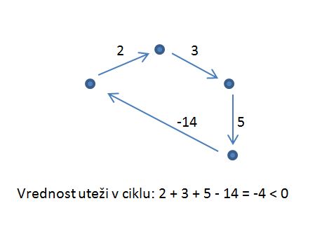 (negativniCikel.jpg)