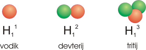 (izotopi_H.png)