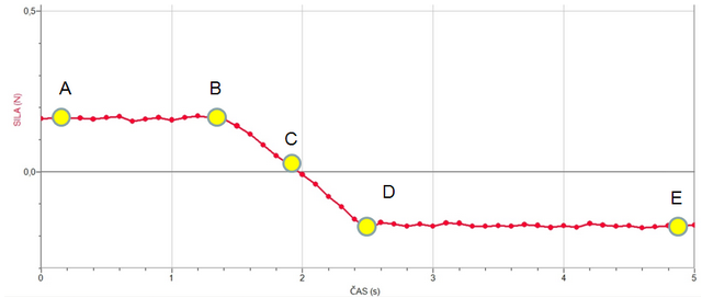 (datoteke/dogodki.png)