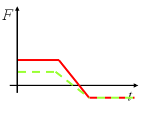 (datoteke/grafA.png)