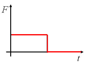 (datoteke/grafA1.png)