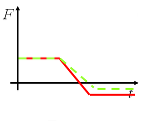 (datoteke/grafB.png)