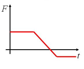 (datoteke/grafB1.png)