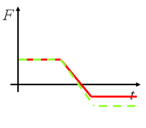 (datoteke/grafC.png)