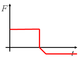 (datoteke/grafC1.png)