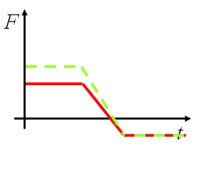 (datoteke/grafD.png)