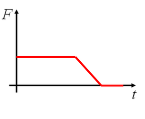 (datoteke/grafD1.png)