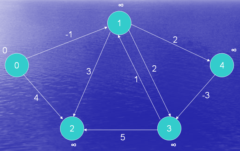 (http://www.nauk.si/materials/4523/src/omrezje1.jpg)