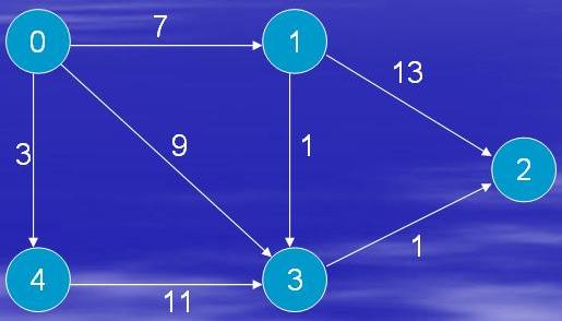 (http://www.nauk.si/materials/4523/src/omrezje3.jpg)