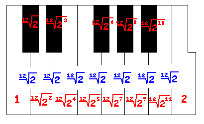 (klaviatura_temperirana.gif)