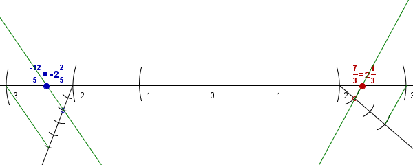 (racionalna_stevila.png)