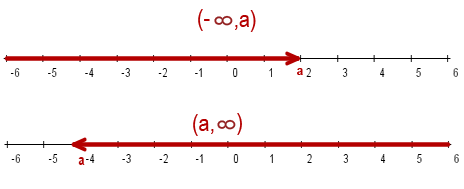 (interval_poltrak.png)