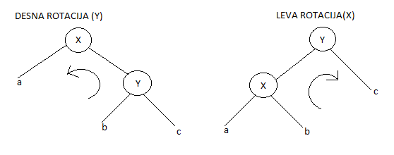 (rotacije.png)