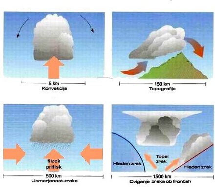 (nastanek_oblaki.jpg)