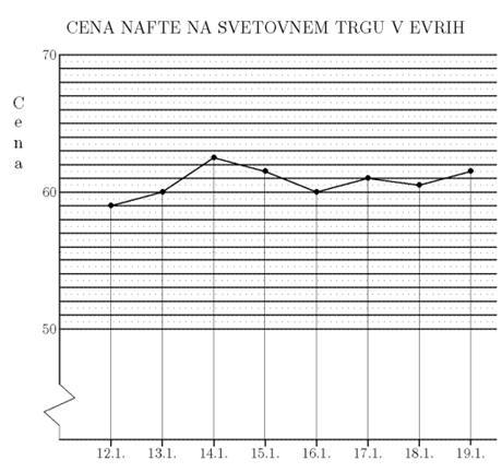 (slike/grafNafte.jpg)