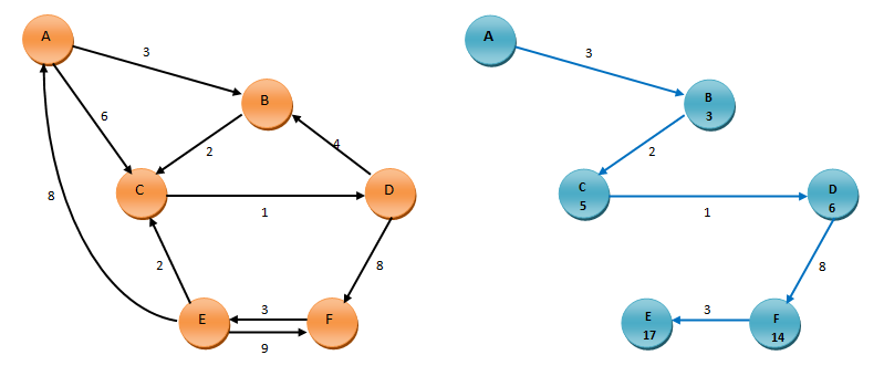 (zacetek&resitev.png)