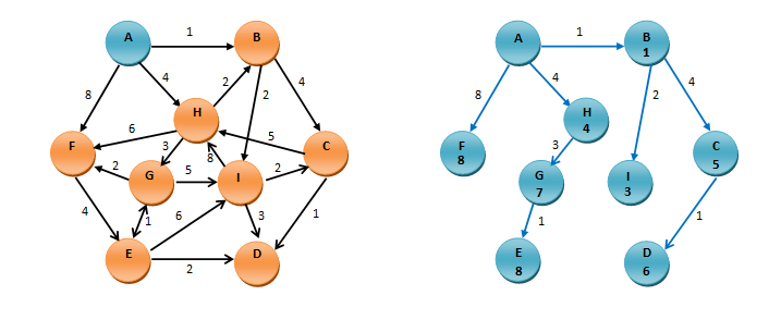 (zacetek&resitev3.png)