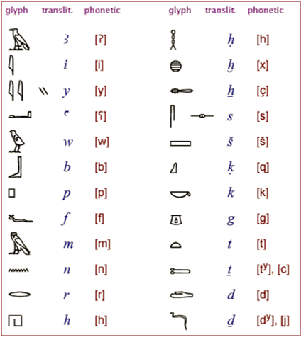(hieroglifi.png)