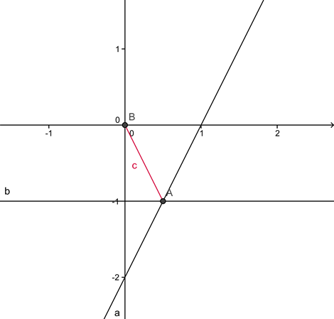 (MojcaKerin_razdalja1.png)