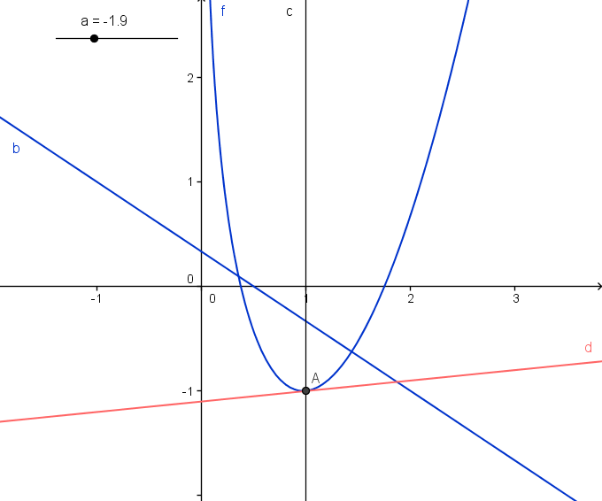 (MojcaKerin_tangenta1.png)