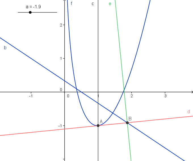 (MojcaKerin_tangenta2.png)
