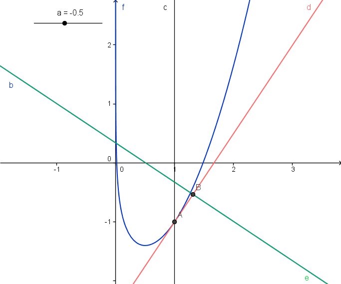 (MojcaKerin_tangenta3.png)