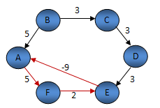 (negativenCikel.bmp)