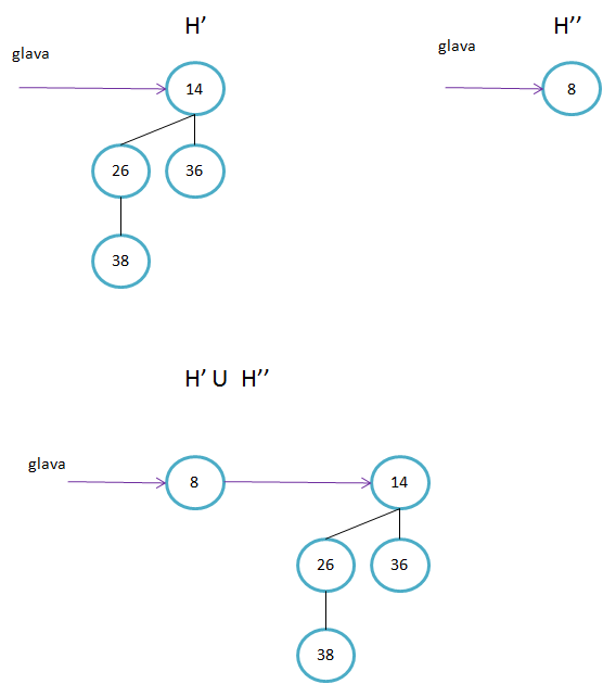 (dodajanjeElementa1.png)